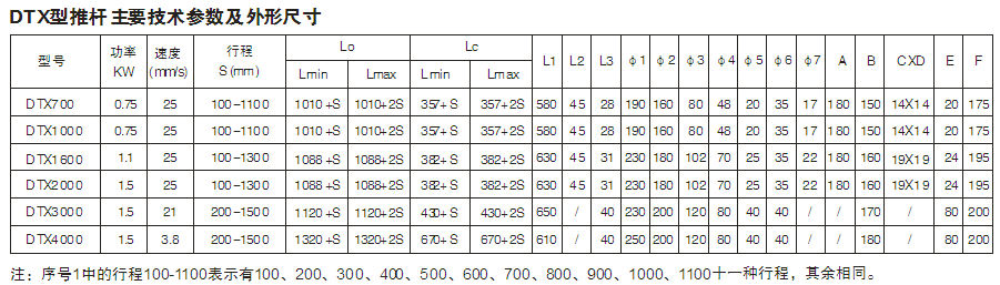 DTX型電動推桿設(shè)計(jì)圖及主要技術(shù)參數(shù)