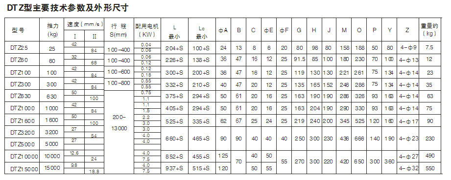 DTZ型電動推桿技術參數